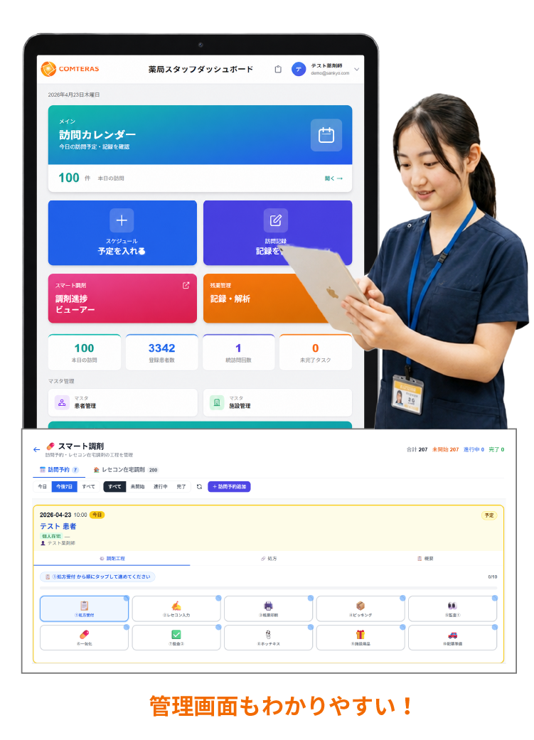 COMTERASとは